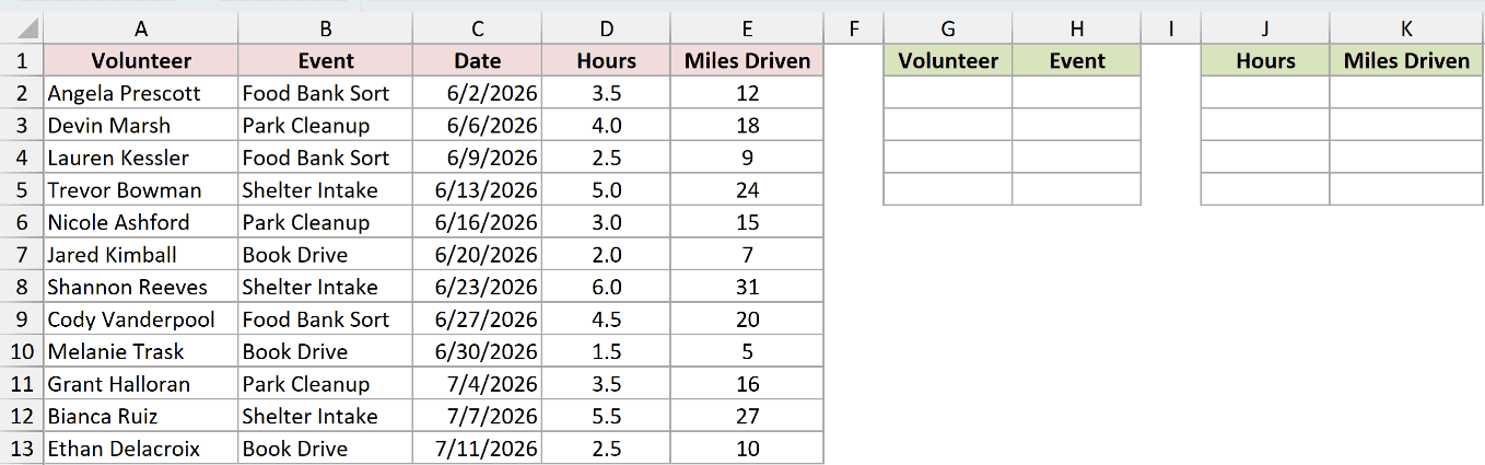 Dataset for TAKE example 4