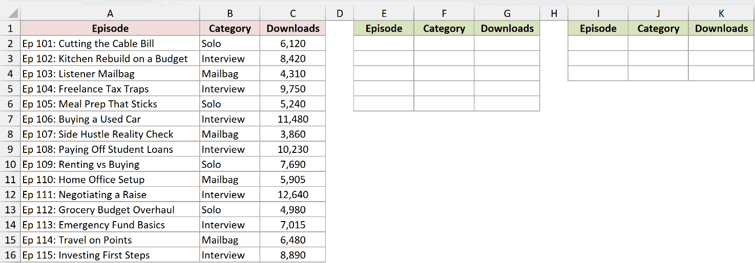 Dataset for TAKE example 5