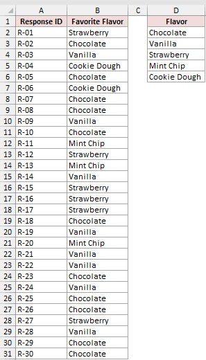 Thirty survey responses in columns A and B with a typed list of five flavors in D2:D6.