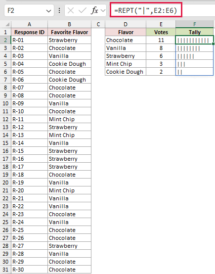 REPT formula in F2 drawing one pipe mark for every vote beside each flavor's count.