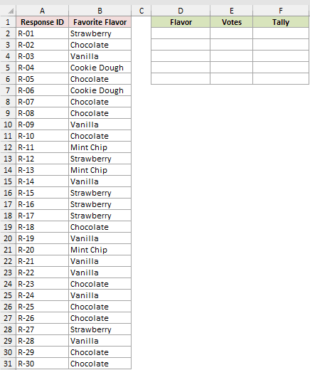 Thirty survey responses in columns A and B with empty Flavor, Votes, and Tally columns starting in D2.