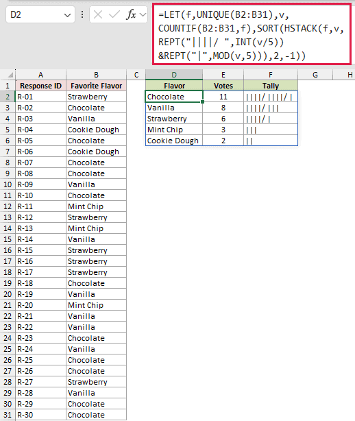 One LET formula in D2 spilling a tally table sorted by votes, with Chocolate first at 11.