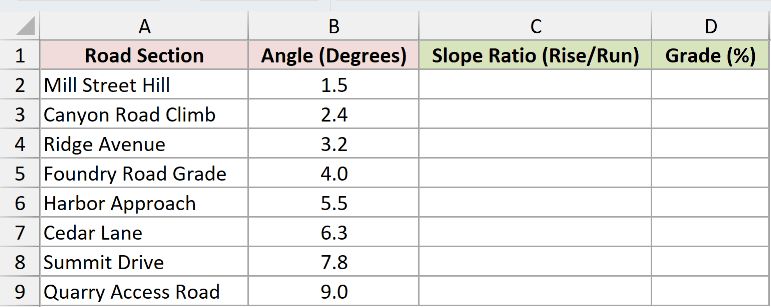 Dataset for TAN example 1