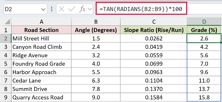 =TAN(RADIANS(B2:B9))*100 in D2
