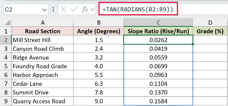 =TAN(RADIANS(B2:B9)) in C2
