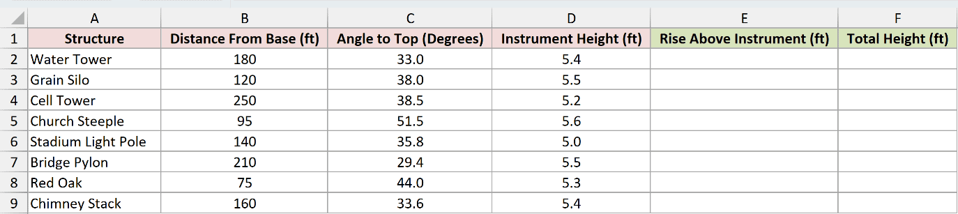 Dataset for TAN example 2