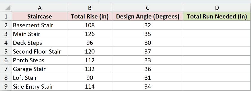 Dataset for TAN example 3