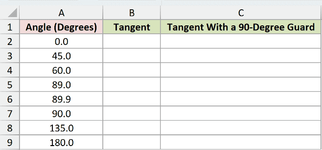 Dataset for TAN example 4
