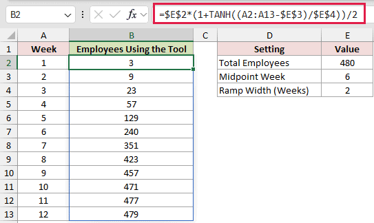 =$E$2*(1+TANH((A2:A13-$E$3)/$E$4))/2 in B2
