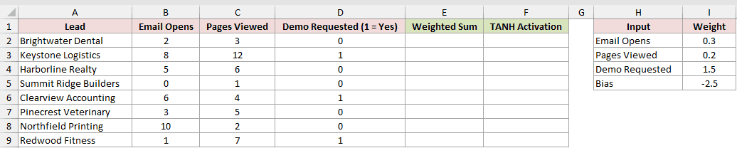 Dataset for TANH example 4