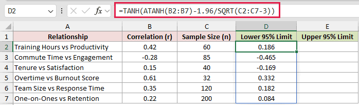 =TANH(ATANH(B2:B7)-1.96/SQRT(C2:C7-3)) in D2