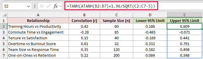 =TANH(ATANH(B2:B7)+1.96/SQRT(C2:C7-3)) in E2