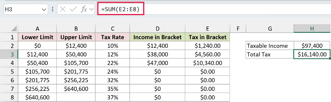 SUM formula returning a total income tax of $16,140