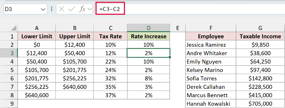 Rate Increase helper column showing how much each bracket's rate goes up