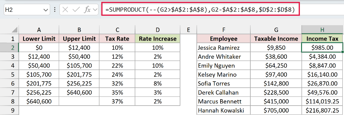 SUMPRODUCT formula returning the income tax for each employee