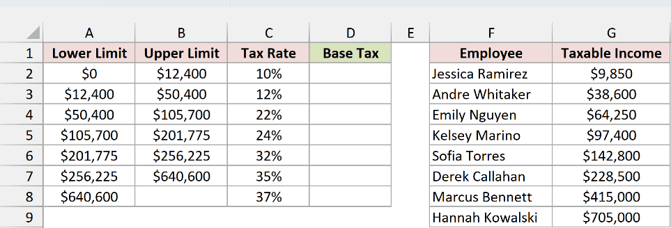 Tax brackets next to a list of employees and their taxable income