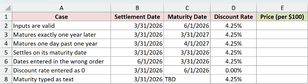 Dataset for TBILLPRICE example 6