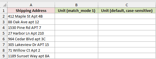Dataset for TEXTAFTER example 4