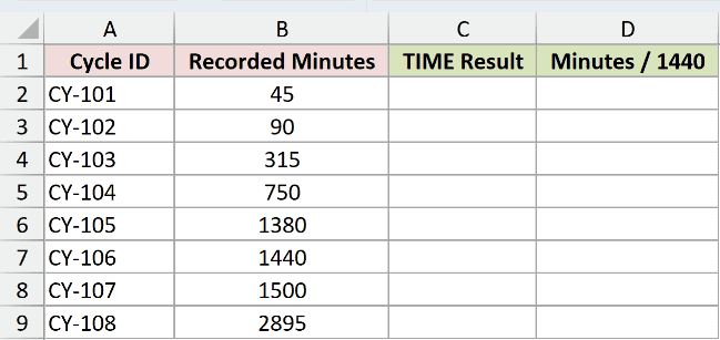 Dataset for TIME example 2