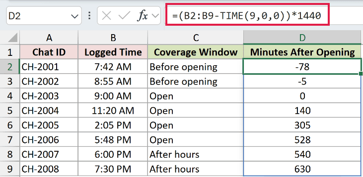 =(B2:B9-TIME(9,0,0))*1440 in D2