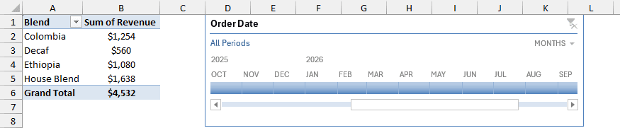 Order Date Timeline next to the PivotTable, showing All Periods