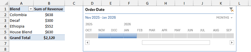 Timeline range from Nov 2025 to Jan 2026, PivotTable total $2,120