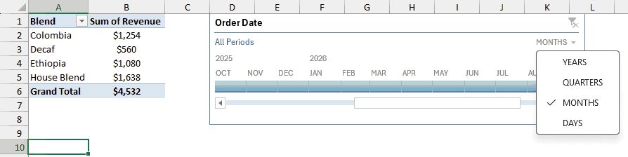 Timeline time level drop-down listing years, quarters, months, and days