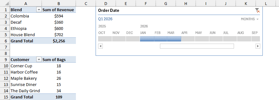How to Use a Timeline in a PivotTable in Excel
