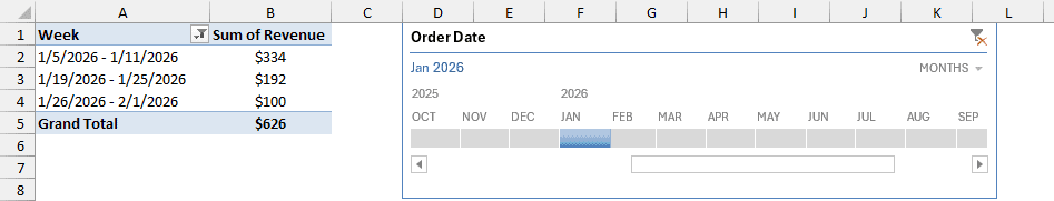PivotTable grouped into weeks, with the Timeline filtered to January 2026