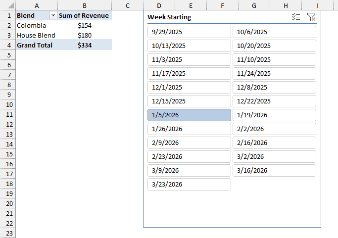 Week Starting slicer with 1/5/2026 selected, total $334