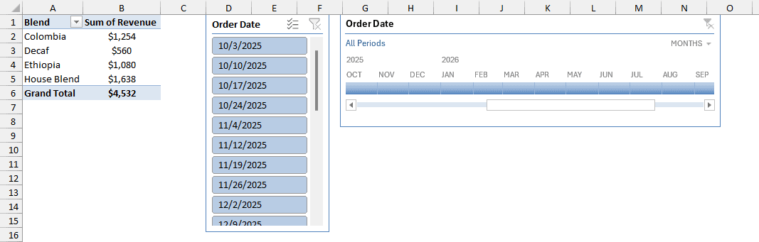 A 24-button Order Date slicer next to a Timeline