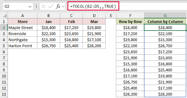 =TOCOL(B2:D5,,TRUE) in G2
