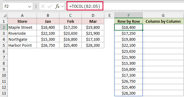 =TOCOL(B2:D5) in F2