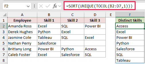 =SORT(UNIQUE(TOCOL(B2:D7,1))) in F2