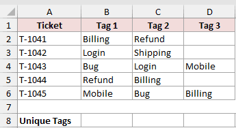 Dataset for TOROW example 5