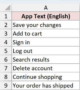 Dataset for TRANSLATE example 1