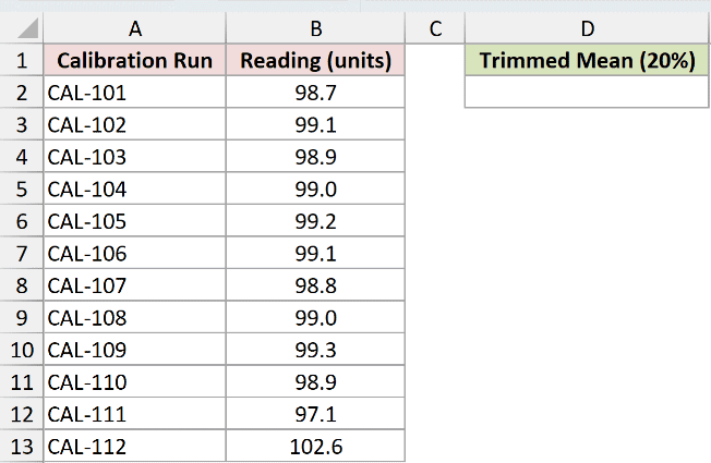 Dataset for TRIMMEAN example 1