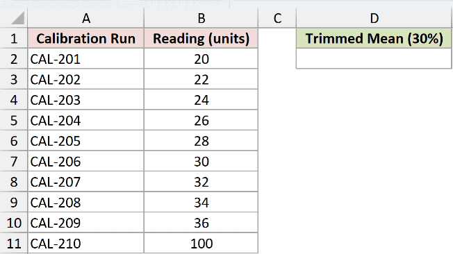 Dataset for TRIMMEAN example 2