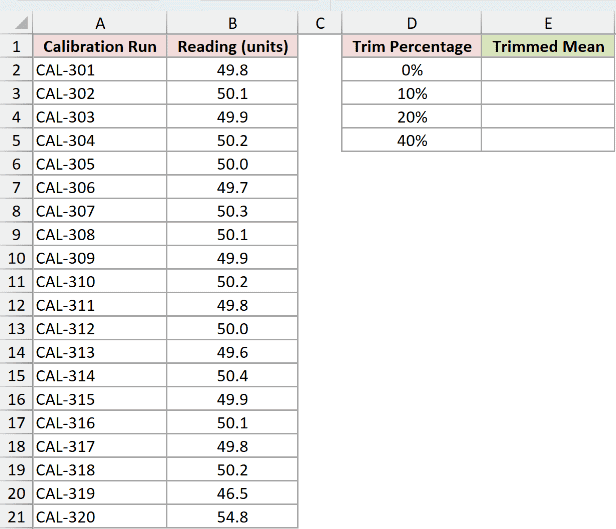 Dataset for TRIMMEAN example 3