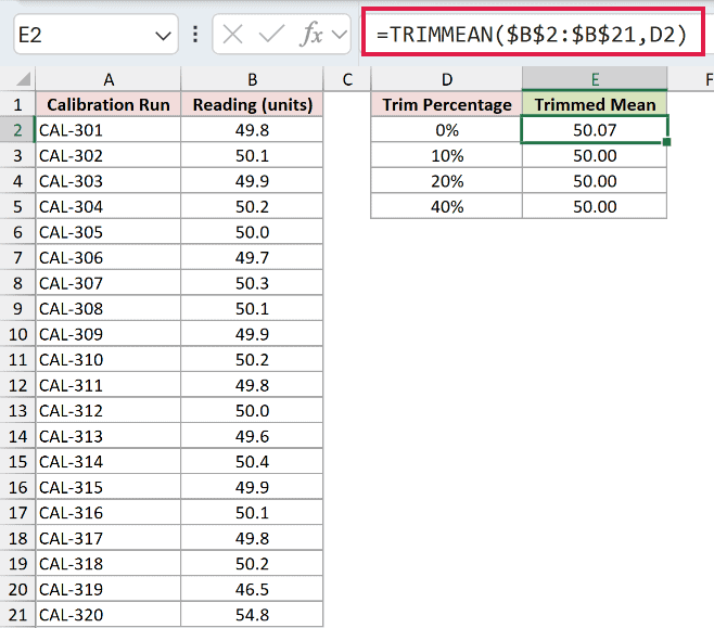 =TRIMMEAN($B$2:$B$21,D2) in E2