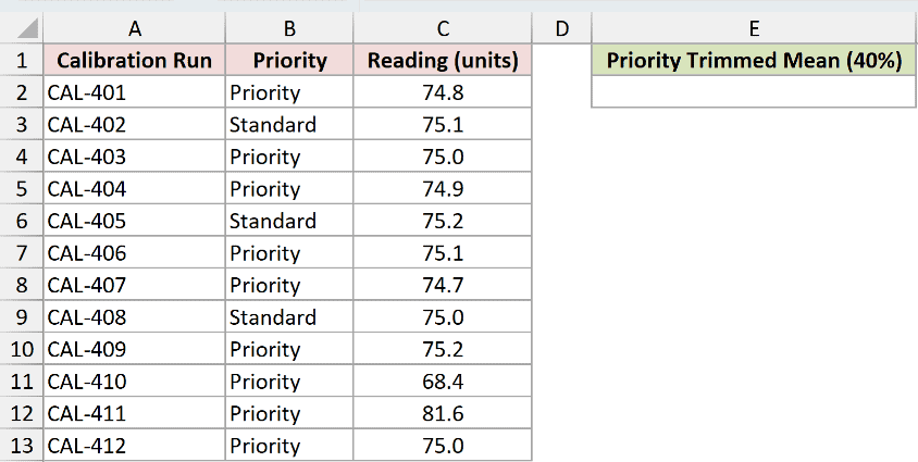 Dataset for TRIMMEAN example 4