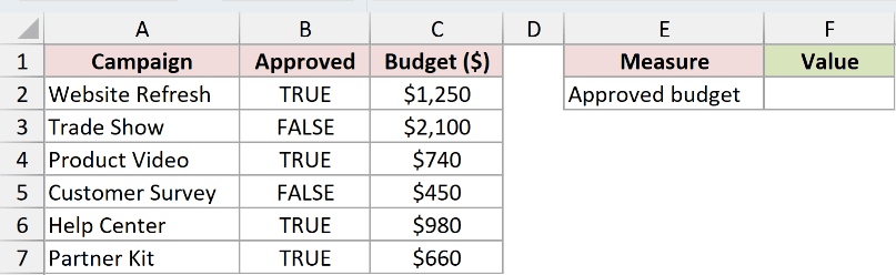 Dataset for TRUE example 3