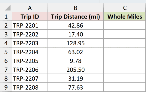 Dataset for TRUNC example 1