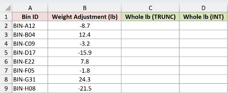 Dataset for TRUNC example 4
