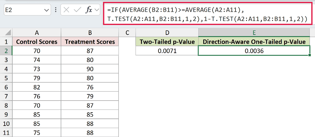 Direction-aware one-tailed formula checking that the treatment mean is at least the control mean