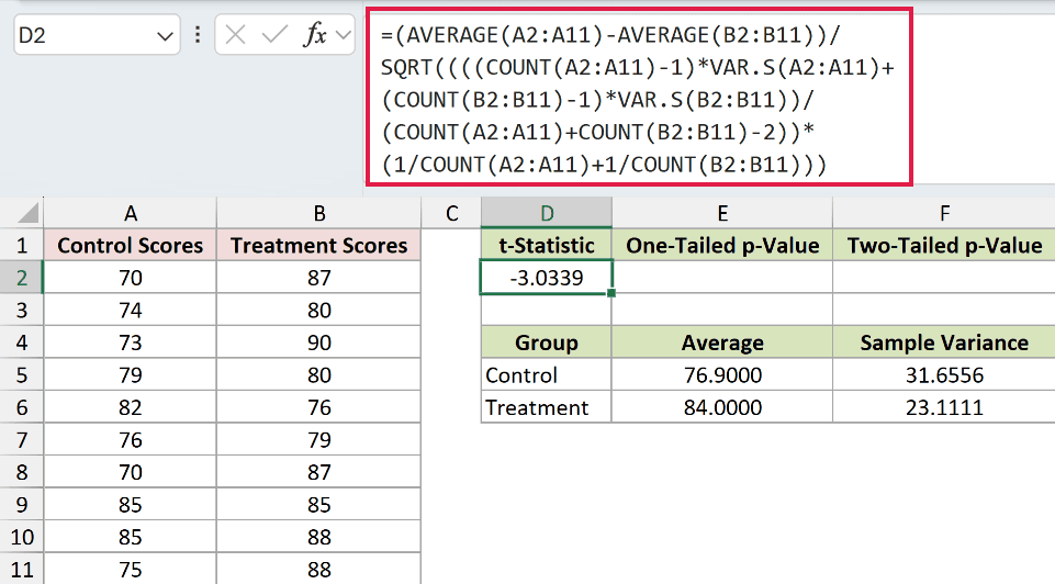 Equal-variance t-statistic formula returning approximately negative 3.03