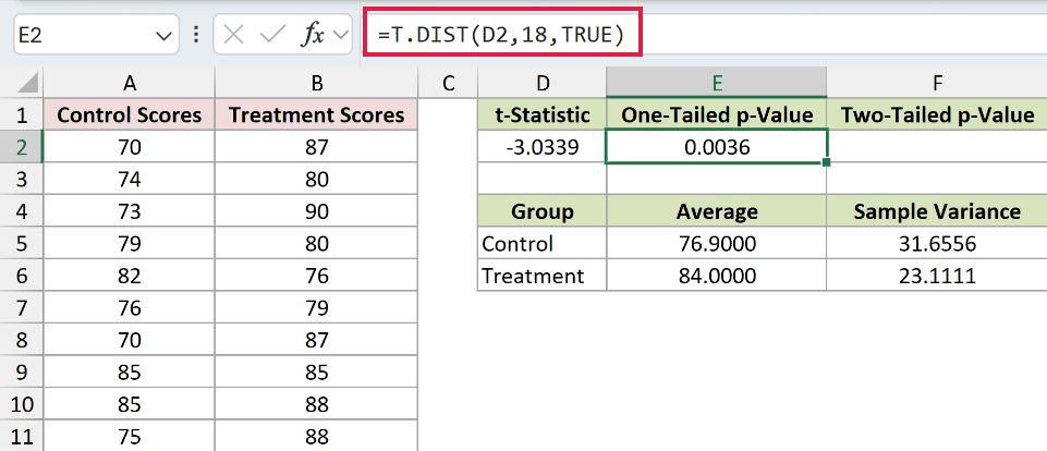T.DIST formula returning the left-tail p-value for treatment greater than control