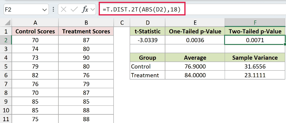 T.DIST.2T formula returning the two-tailed p-value near 0.0071