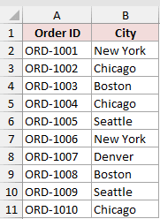 Orders dataset with Order ID and City columns