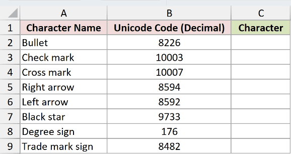 Dataset for UNICHAR example 1